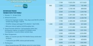 PLN UIW MMU Ajak Pelanggan Manfaatkan Promo Diskon 50% Tambah Daya Hingga 28 April 2026